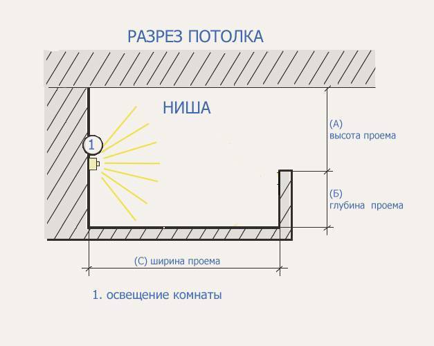 Как делают световые линии - секреты и ошибки при монтаже в натяжном потолке.