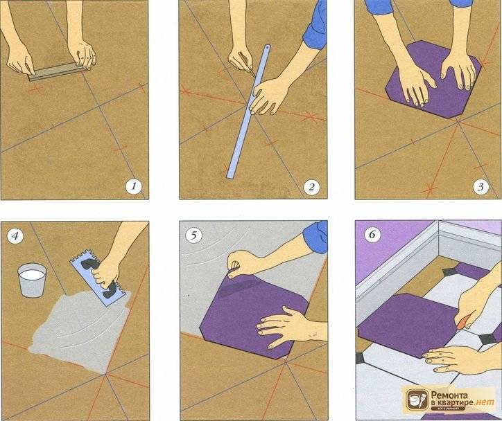 Пошаговая инструкция по укладке плитки на пол