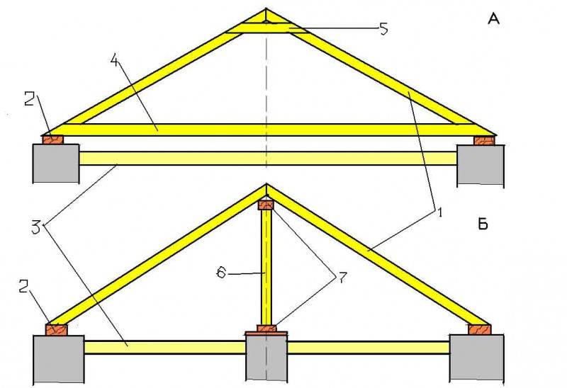 Как сделать висячие стропила – варианты конструкции, правила устройства узлов крыши