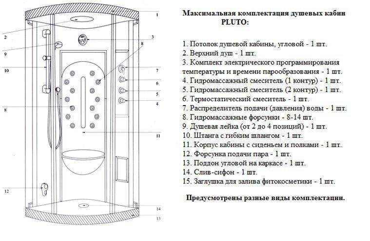 Как выбрать душевую кабину. размеры, конструкция и материалы