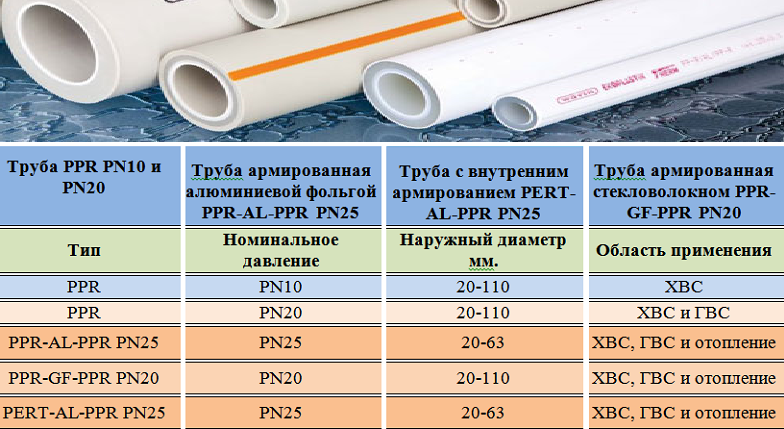 Пластиковые трубы для отопления — таблица с размерами