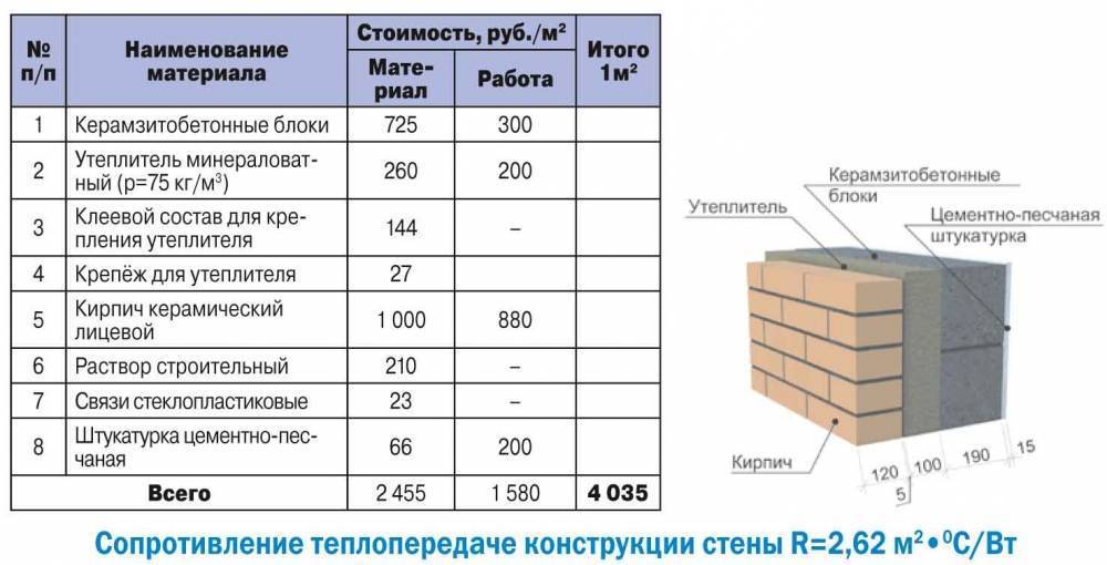 Гост 33126-2014 блоки керамзитобетонные стеновые. технические условия