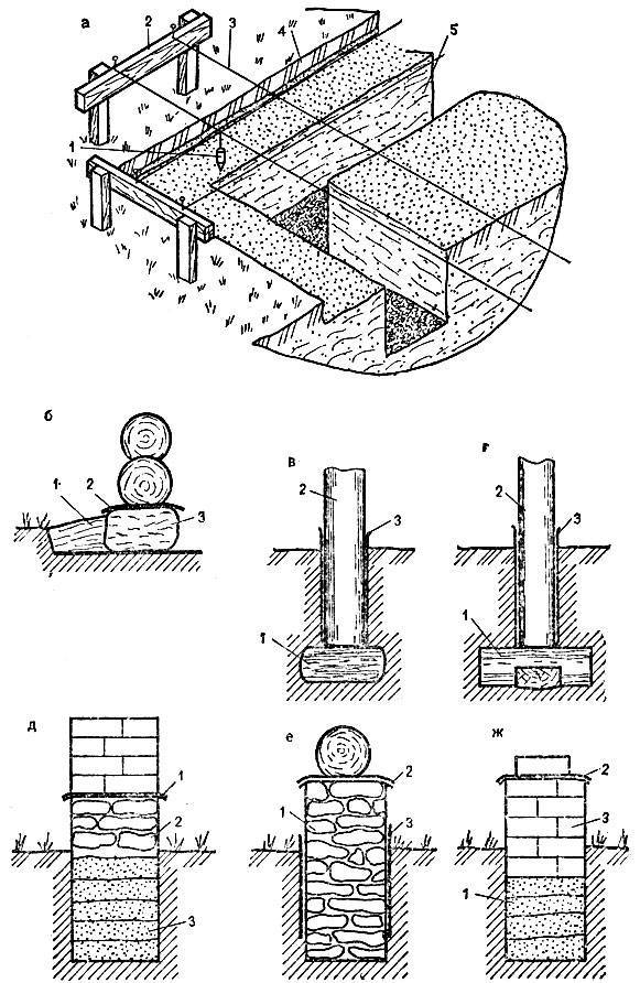 Свайный фундамент под баню: пошаговая инструкция по монтажу своими руками на винтовых сваях