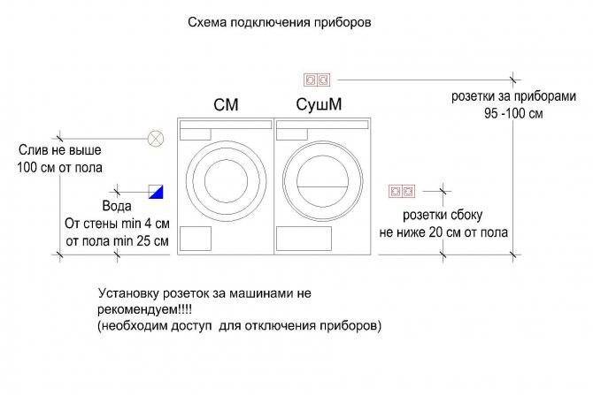 Как выбрать надёжную стиральную машину автомат?