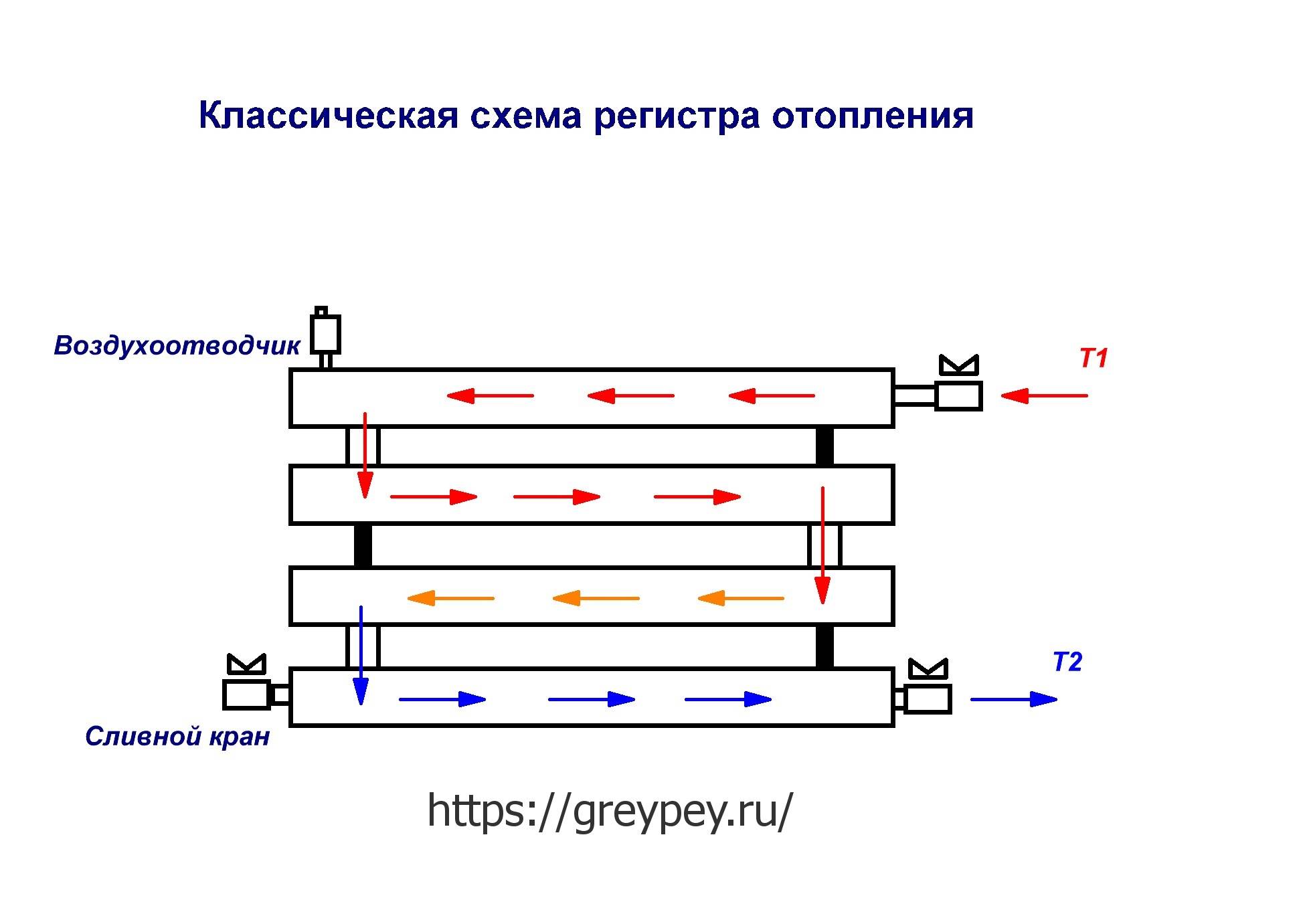 Печь для гаража с водяным контуром – устройство буржуйки, этапы конструирования, правила использования