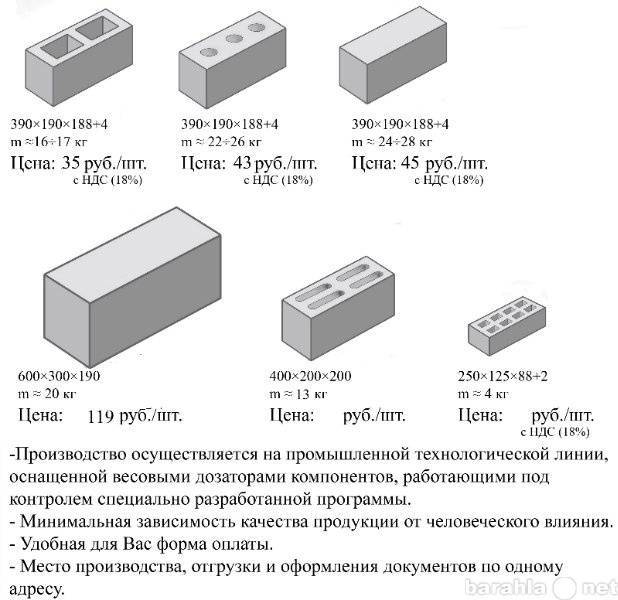 Сколько газобетонных блоков в 1м3 (кубе) размером 600х300х200