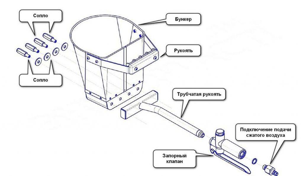 Штукатурный ковш хоппер: устройство для нанесения штукатурки