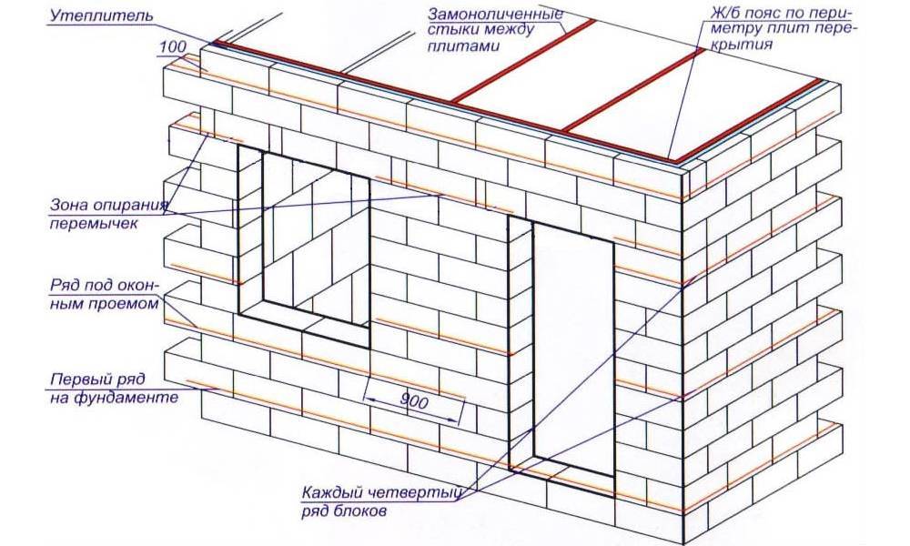 Беседки из блоков: как построить своими руками из шлакоблоков или газосиликатных блоков