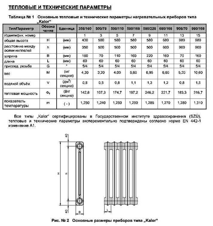 Радиатор мс- 140 для отопления: технические характеристики, вес, видео-инструкция по монтажу и фото