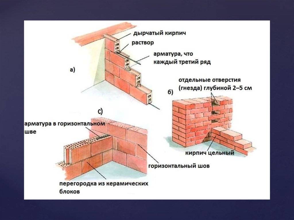 Определение несущих и ненесущих стен в квартире • energy-systems