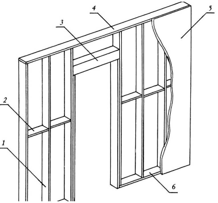 Как сделать перегородку из гипсокартона с дверью — пошаговая инструкция