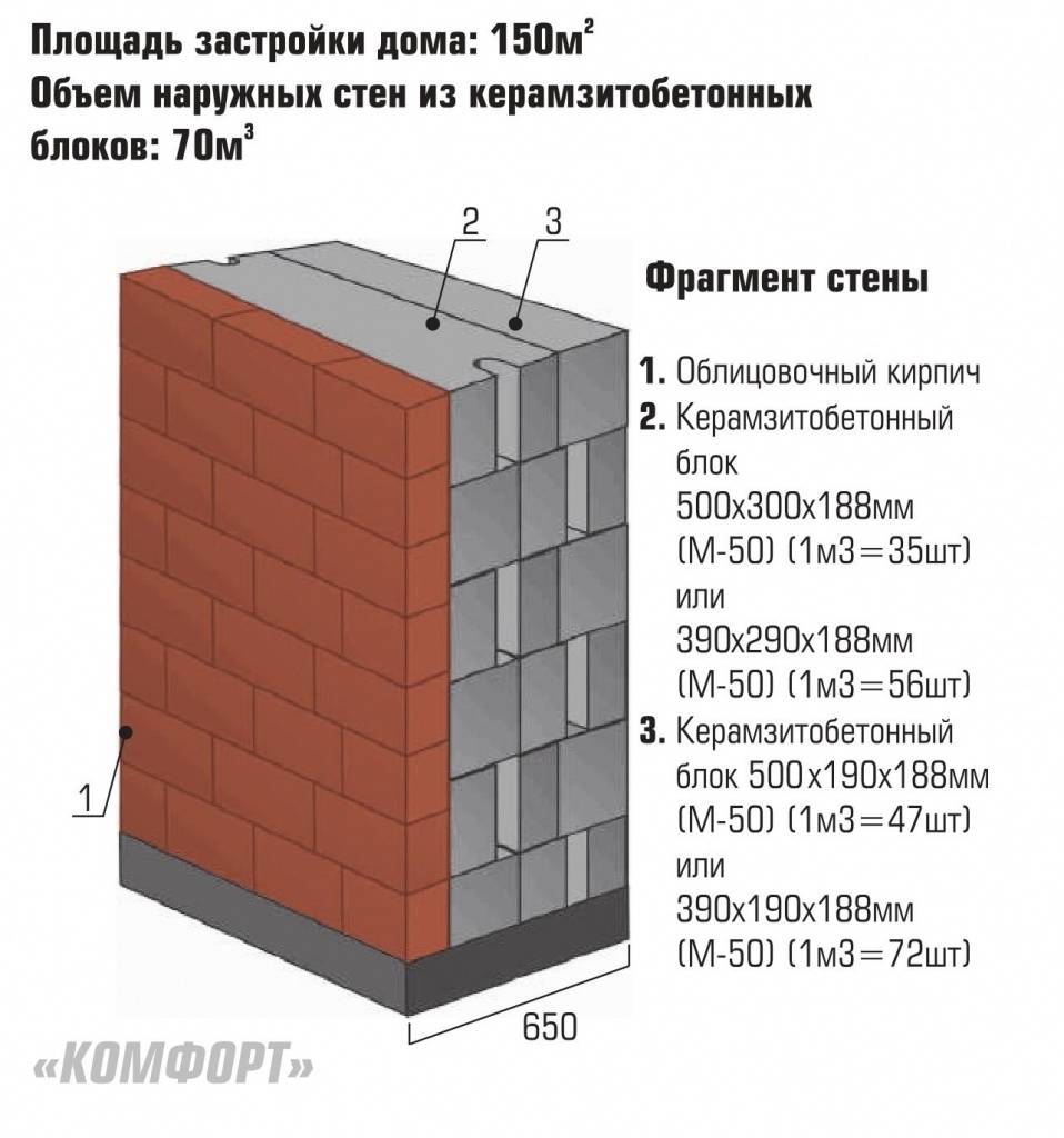 Сарай из керамзитобетонных блоков - доступным языком о строительстве