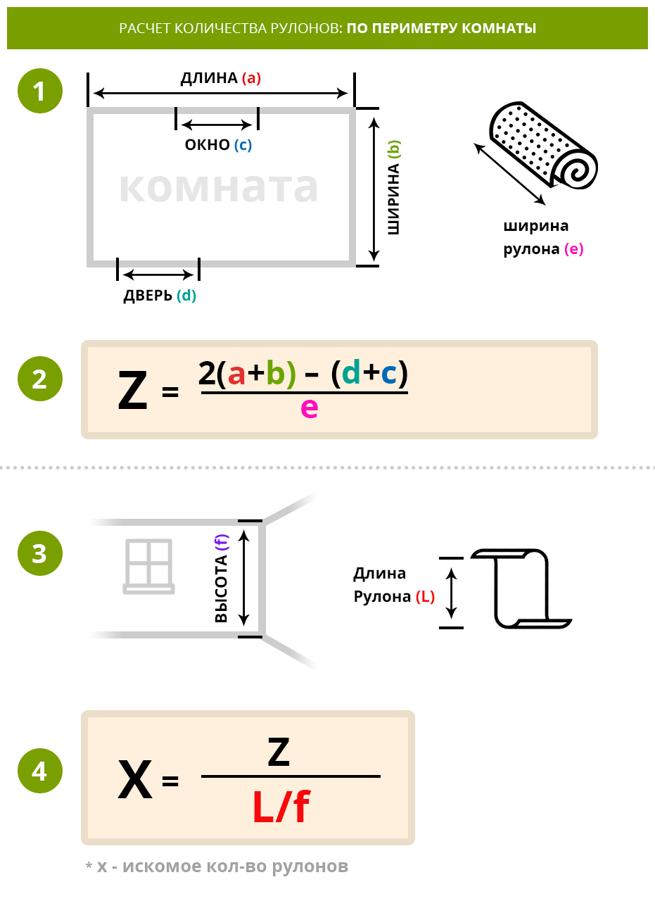 Калькулятор обоев: рассчитать обои на комнату с учетом окон и дверей