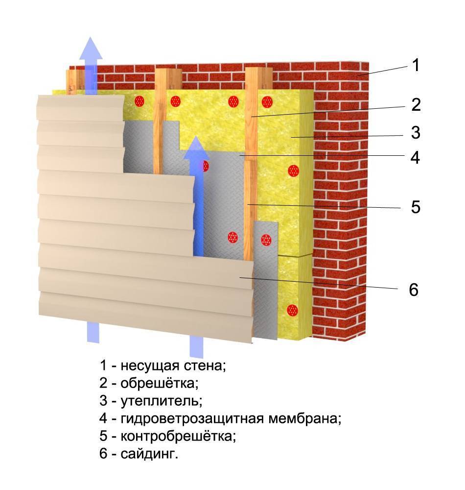 Схема пирог вентилируемые фасады
