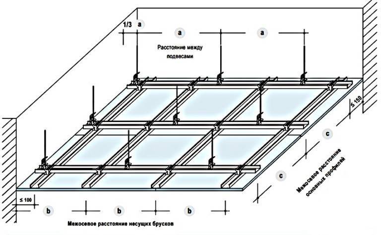 Каркас для гипсокартона на потолок из профиля: особенности разметки под конструкцию, инструкция по монтажу, установка