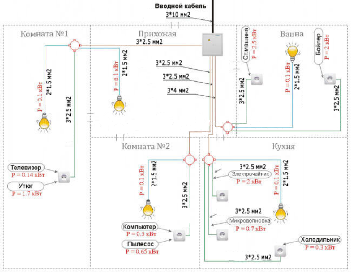 Какие провода лучше для розеток. Какое сечение кабеля брать для проводки в доме. Кабель какого сечения нужен для ввода в квартиру. Сечение кабеля в доме схема электропроводки. Кабель для проводки в доме сечение провода.