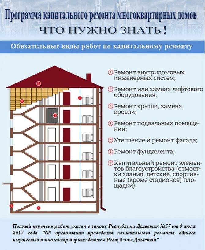 Дефекты фасада зданий и сооружений: виды и способы устранения нарушений