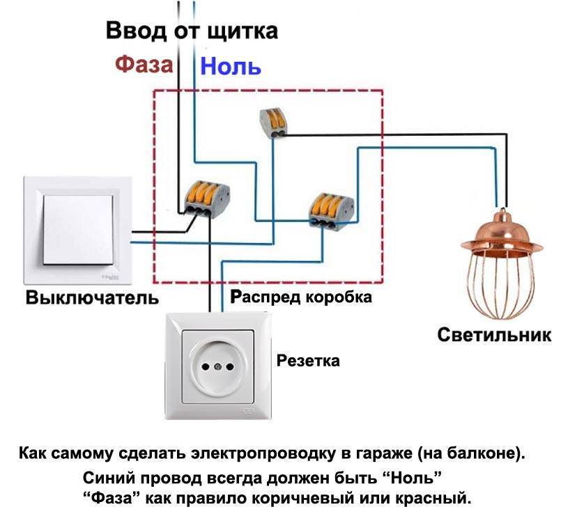 Как установить и подключить розетку к существующей электропроводке