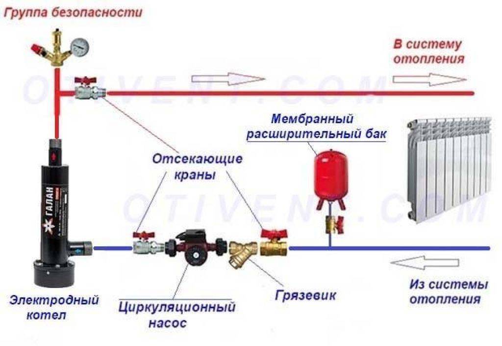 Схема электрического отопления дома