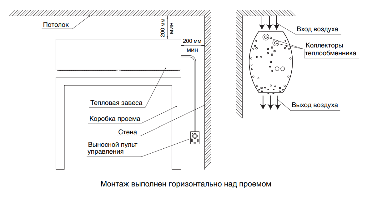 Как правильно выбрать тепловую завесу - 7 ошибок при покупке и установке.