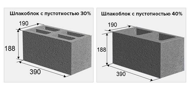 Технические характеристики и свойства шлакоблоков