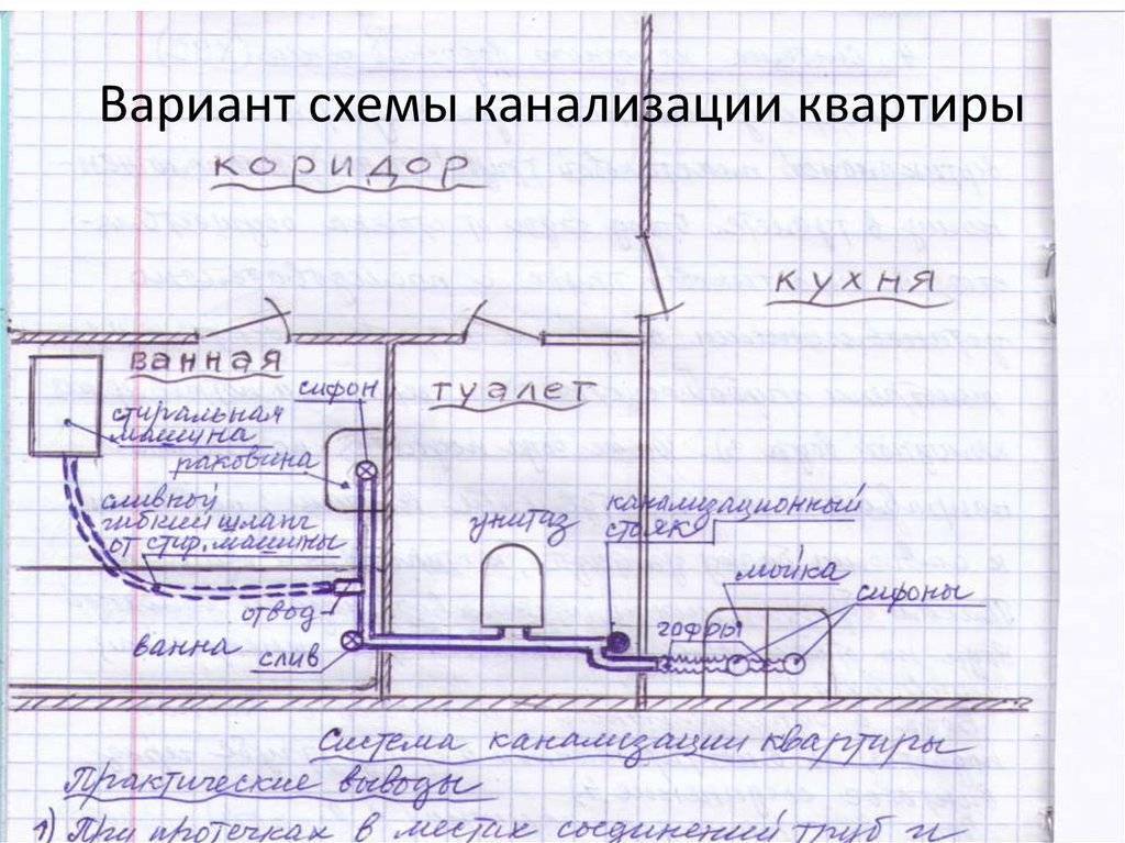 Глава 1 сантехнические коммуникации