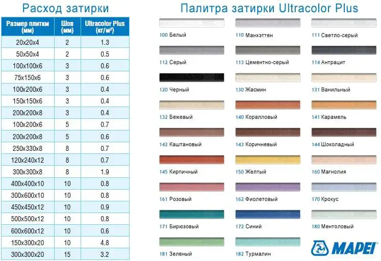 Как по цвету подобрать затирку для плитки: советы специалистов - samvsestroy.ru