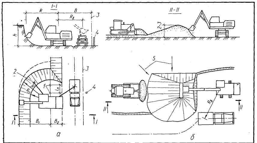 Схема разработки котлована экскаватором обратная лопата