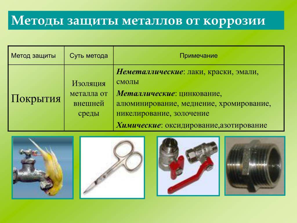 Способы защиты от коррозии химия презентация