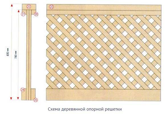 Изготовление деревянных решеток как правильно собрать конструкцию своими руками