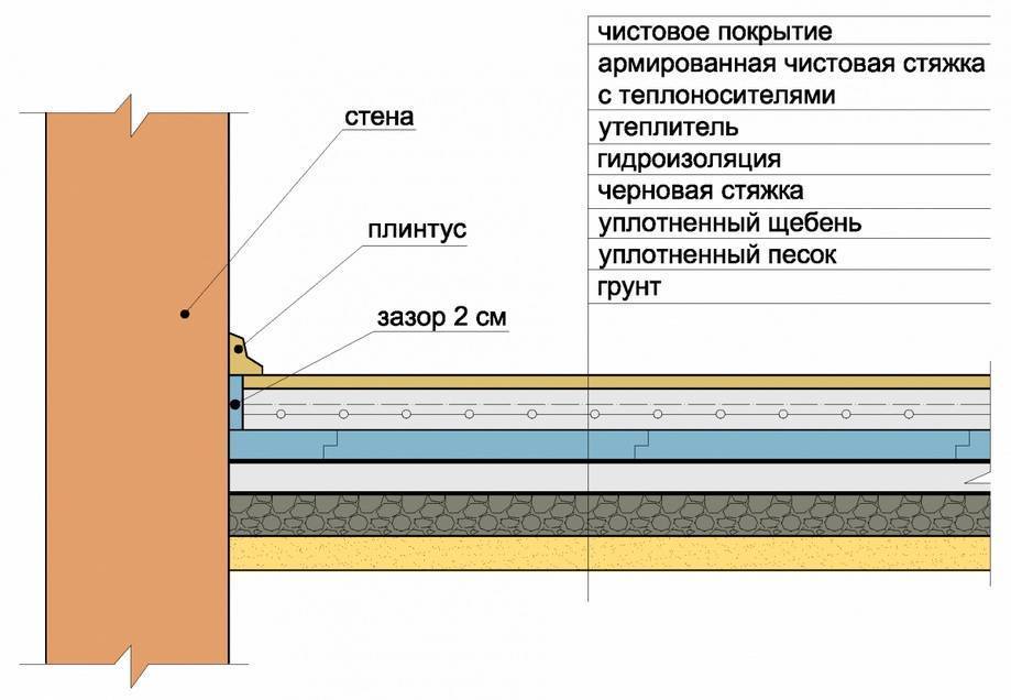 Заделка швов между плитами перекрытия: материалы, инструкция