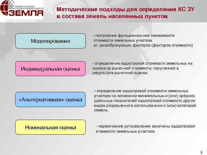 Отличия кадастровой и рыночной стоимости земельных участков и возможность переоценки