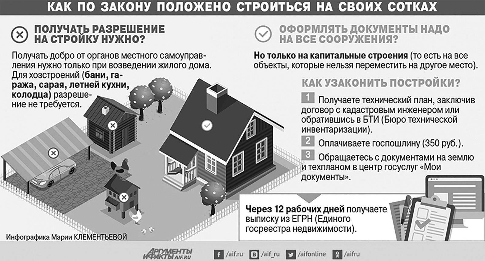 Разрешение на строительство бани — нужно ли оно вам и для чего?