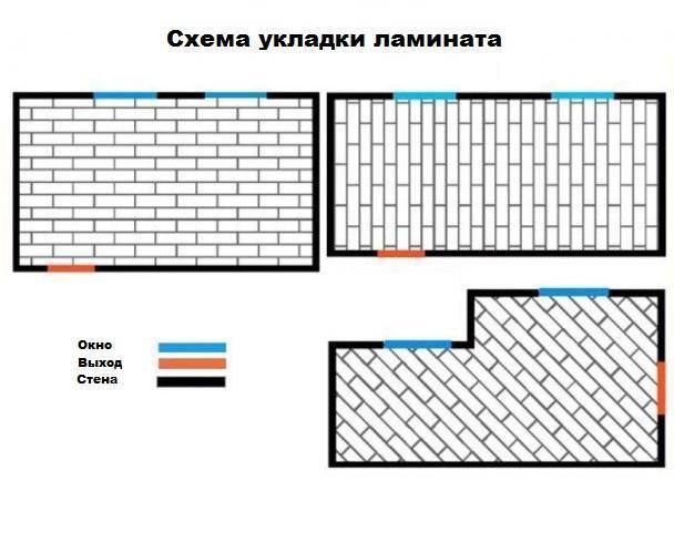 Как класть ламинат на пол рисунок