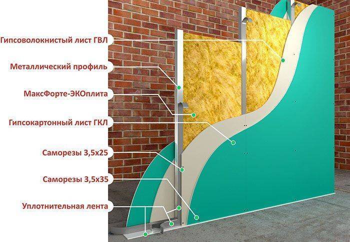 6 лучших материалов и все нюансы монтажа шумоизоляции стен в квартире: 60 фото и 3 видео