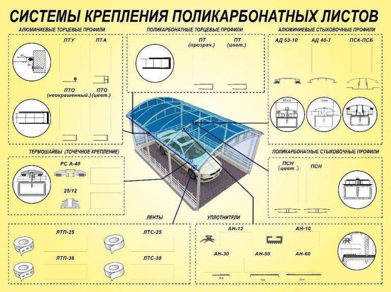 Монолитный поликарбонат — технические характеристики, свойства и применение материала