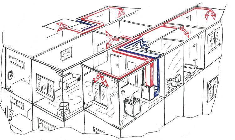 Вентиляция в квартире своими руками: правила и секреты строительства