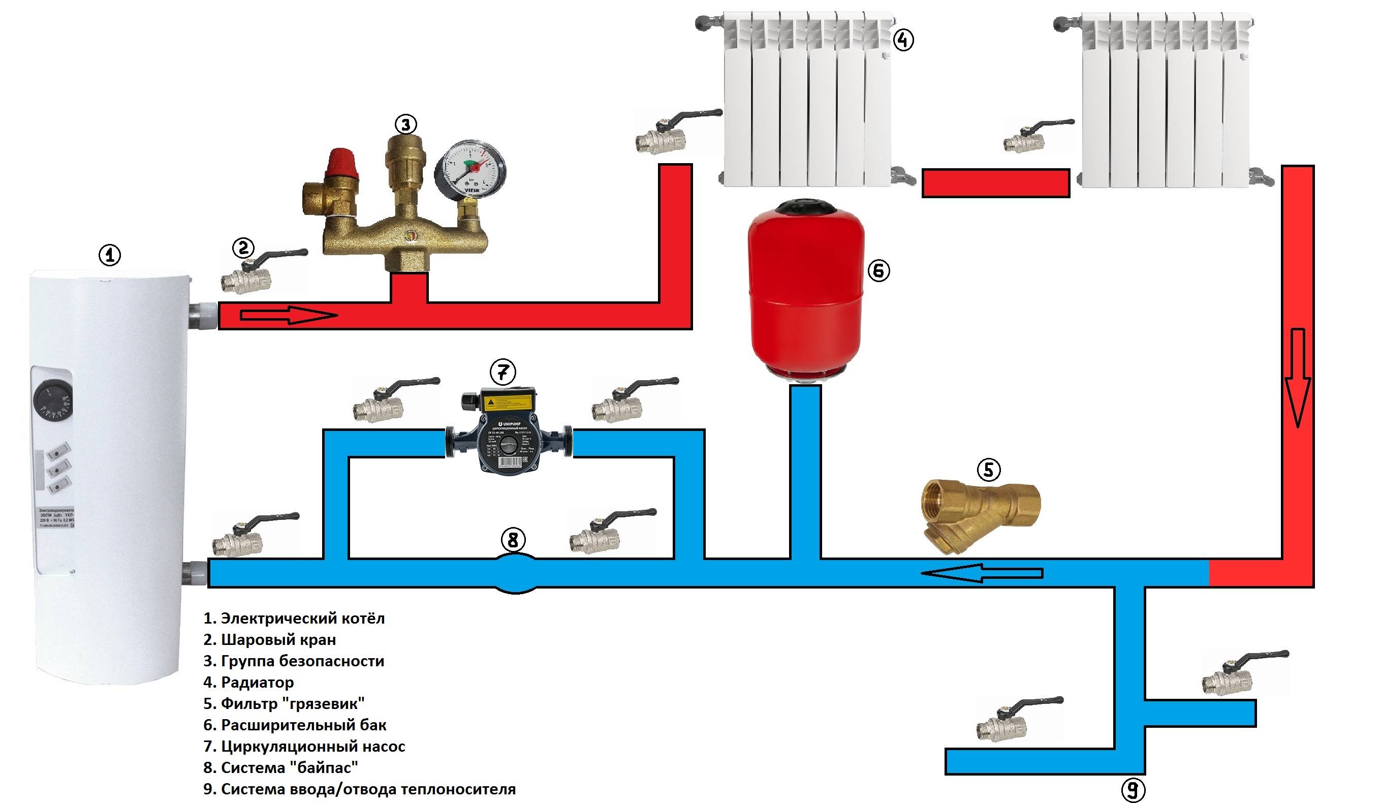 Отопление электрическое: схема отопления в частном доме с котлом и расход на 100 м2