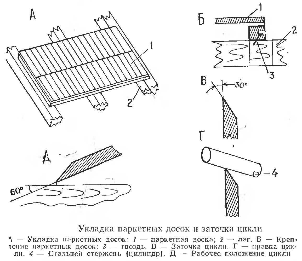 Укладка паркета – инструкция по устройству паркетного покрытия