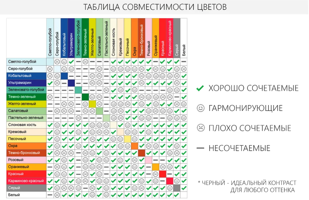 Сочетание цветов в одежде для мужчин таблица на русском с примерами