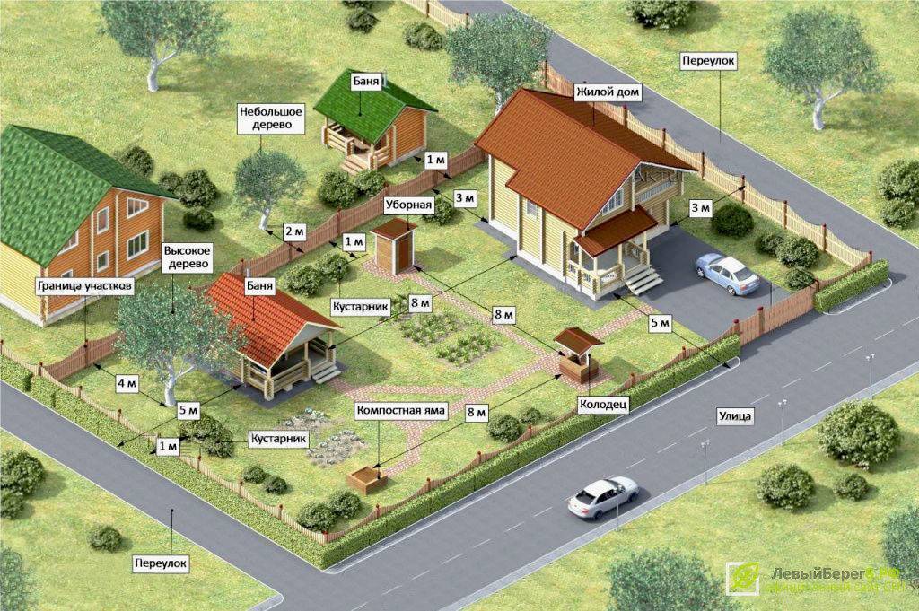 Можно ли строить дом на земле для садоводства в 2023 ???? | нормы постройки