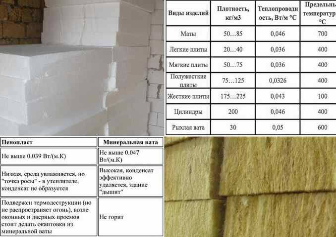 Что лучше пенопласт или пеноплекс? сравнительный анализ и свойства материалов