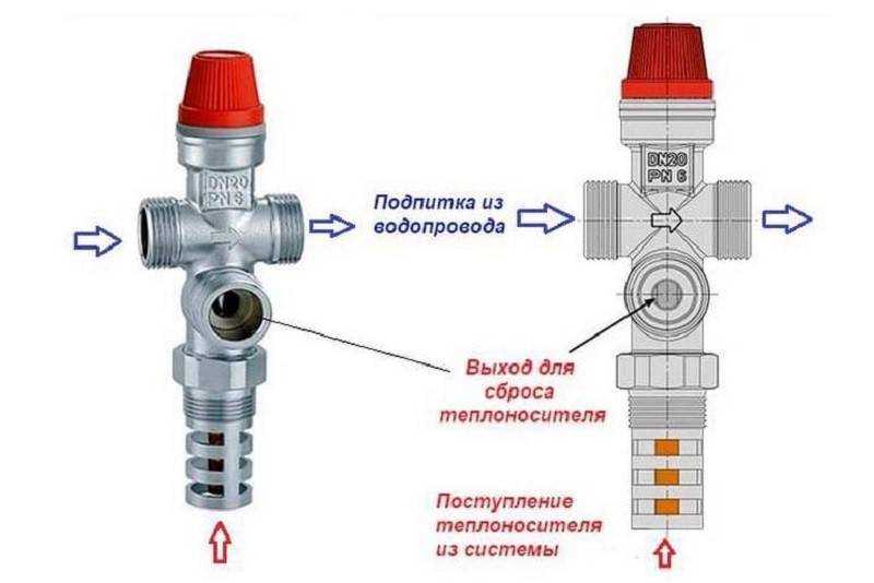 Предохранительный клапан теплового сброса в системе отопления - предназначение, устройство, место в обвязке котла - построй сам