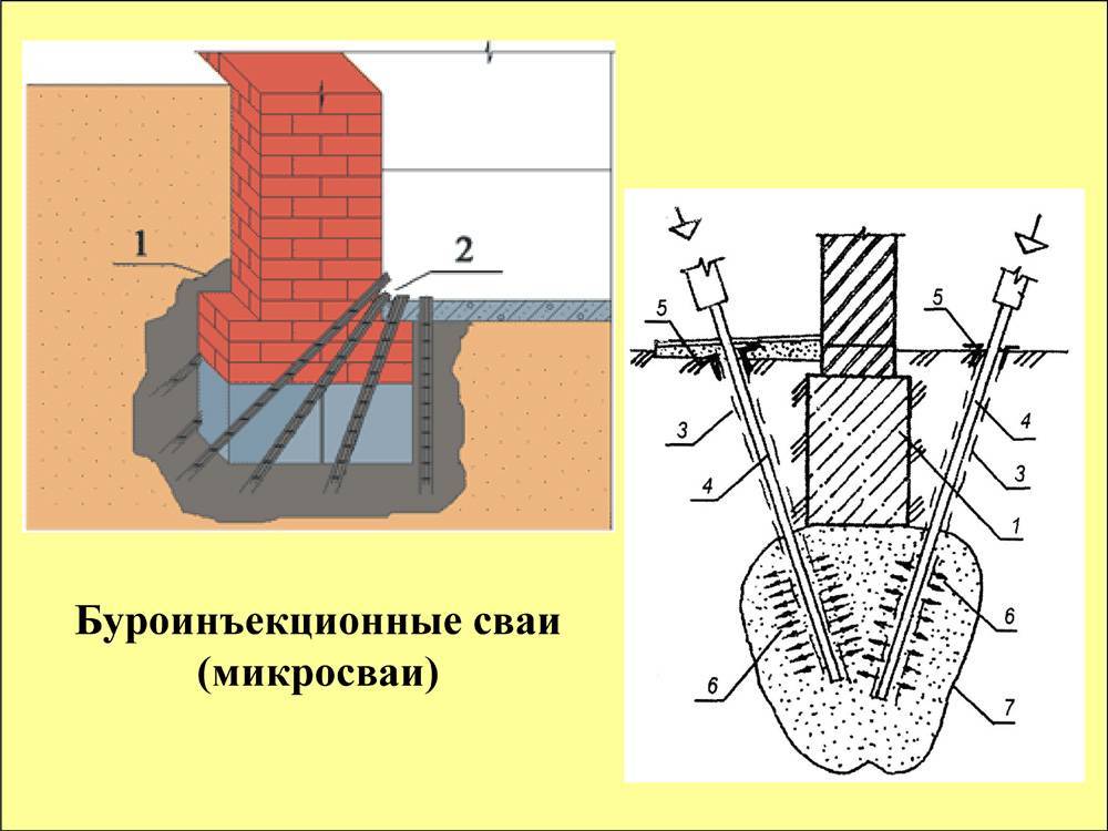 Современные технологии свайного фундаментостроения (буронабивные сваи) | стройка