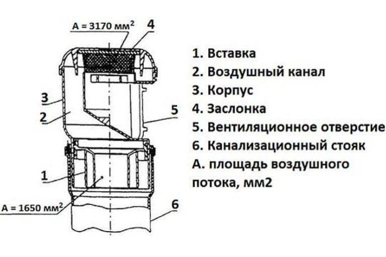 ✅ вакуумный клапан для канализации какой лучше - detoxlife-moscow.ru