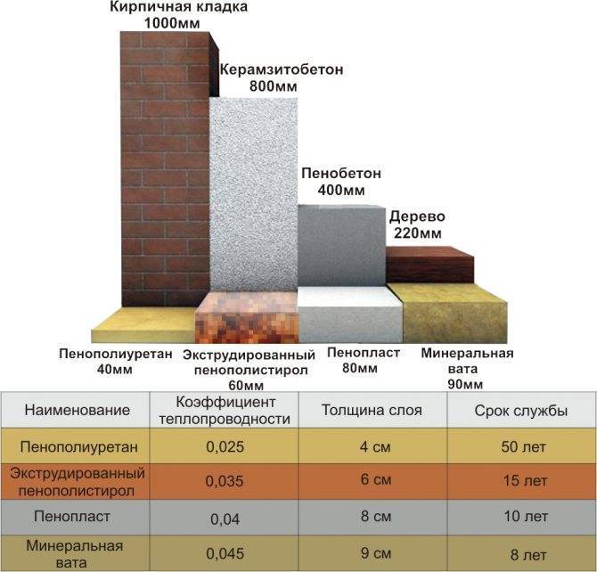Характеристика и теплоизоляционные свойства минеральной ваты