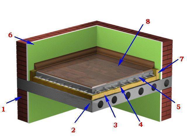 Пеноплекс для звукоизоляции стен: насколько эффективна шумаизоляция из пенополистирола, и можно ли ее выполнить самостоятельно в квартире