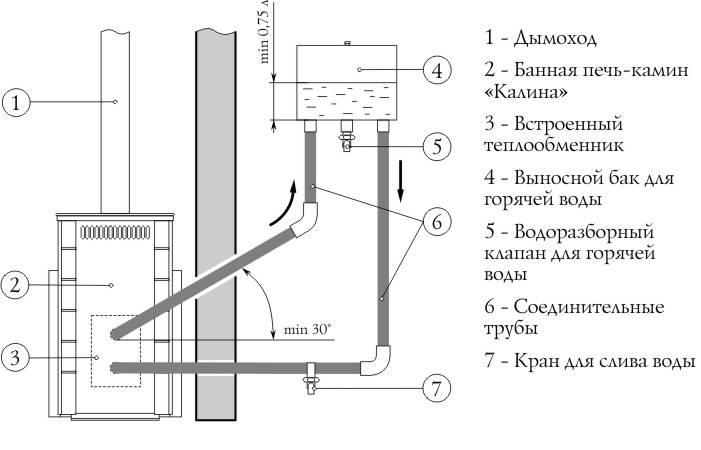 Правильное подключение теплообменника в бане