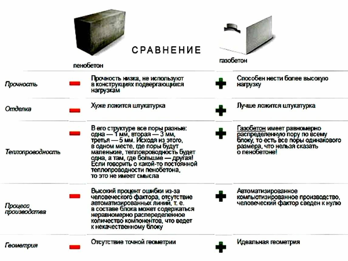 Полнотелый бетонный блок: технические характеристики, сфера применения, подойдет
