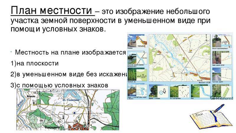 Как называется изображение небольшого участка земной поверхности на плоскости в уменьшенном виде при